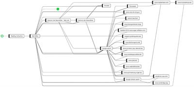 Undergraduate Students’ Critical Online Reasoning—Process Mining Analysis